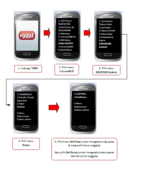 sim control simpati3
